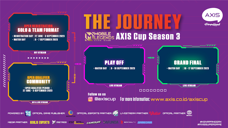 AXIS Cup Mobile Legends Season 3 The Journey